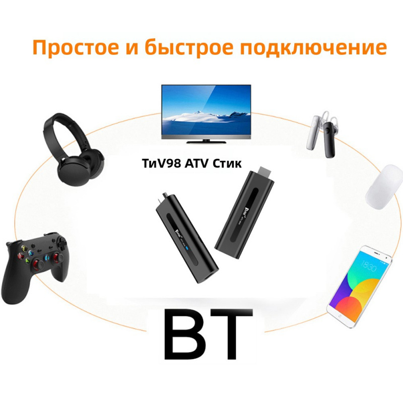 TV98 ATV Stick HD 8K 4K Smart  - огляд і ціна 4K Media Player