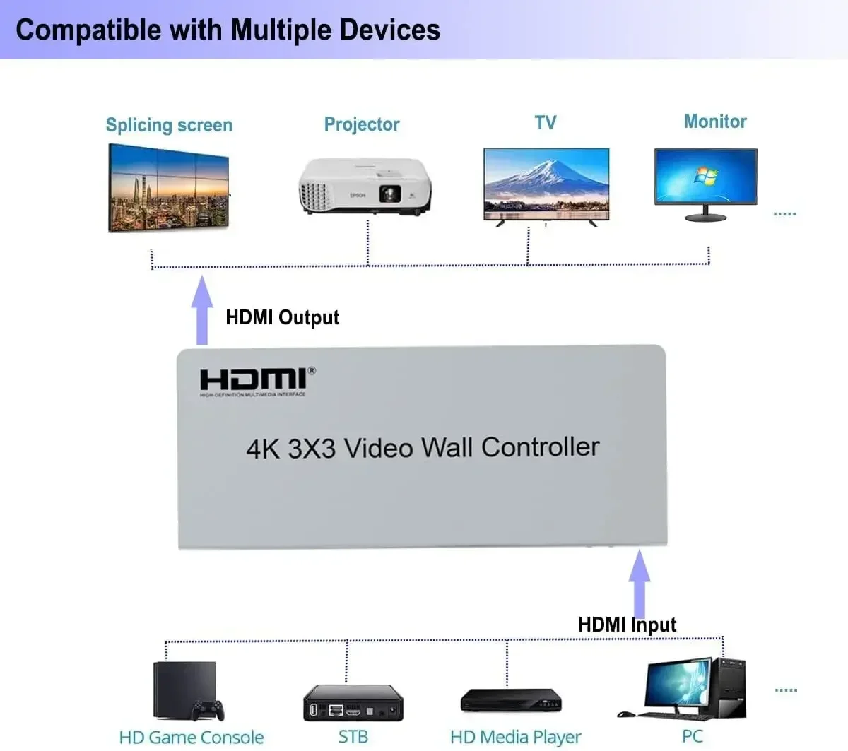 4K 3x3 HDMI Video Wall Control - огляд і ціна Home Cinema Wall Panels