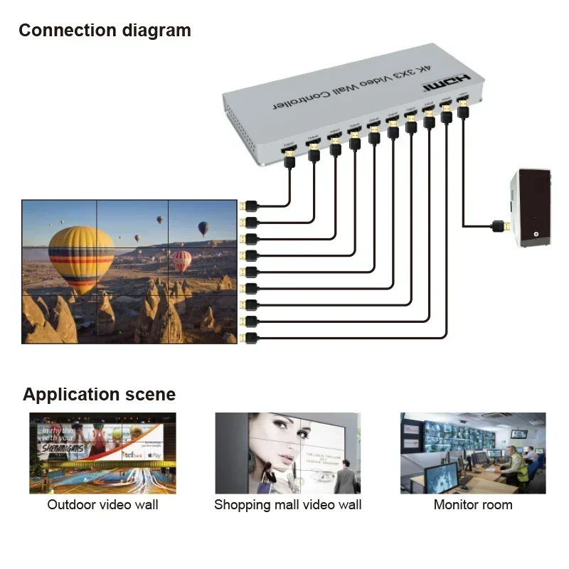 4K 3x3 HDMI Video Wall Control - огляд і ціна Home Cinema Wall Panels