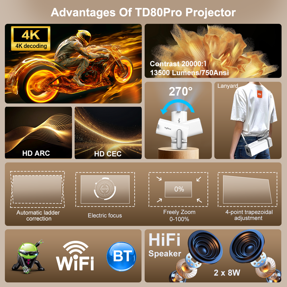ThundeaL 4K Android Full HD Pr - огляд і ціна Home Cinema Complet