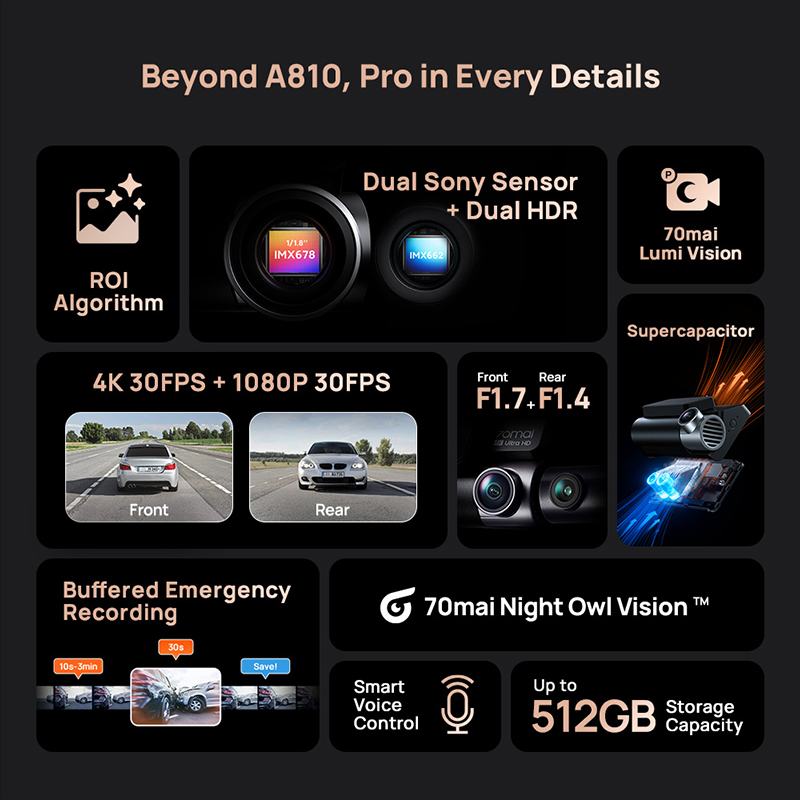 70mai Dash Cam A810S 4K HDR GP - огляд і ціна Home Cinema Blu Ray Sony