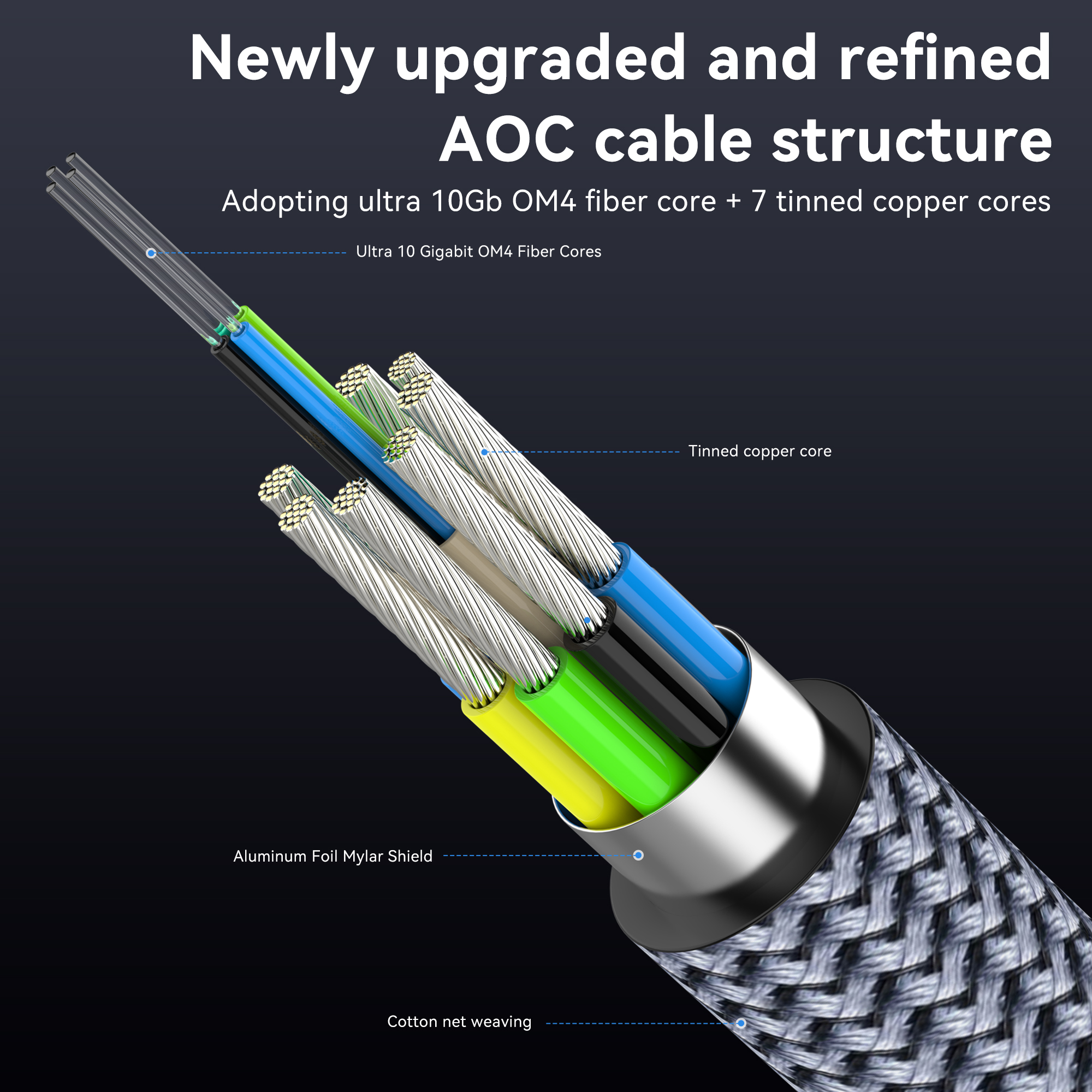 8K HDMI Fiber Optic Cable 8K60 - огляд і ціна Home Cinema Blu Ray Sony