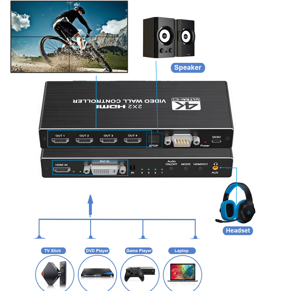 4K HDMI Video Wall Controller  - огляд і ціна Home Cinema Wall Panels