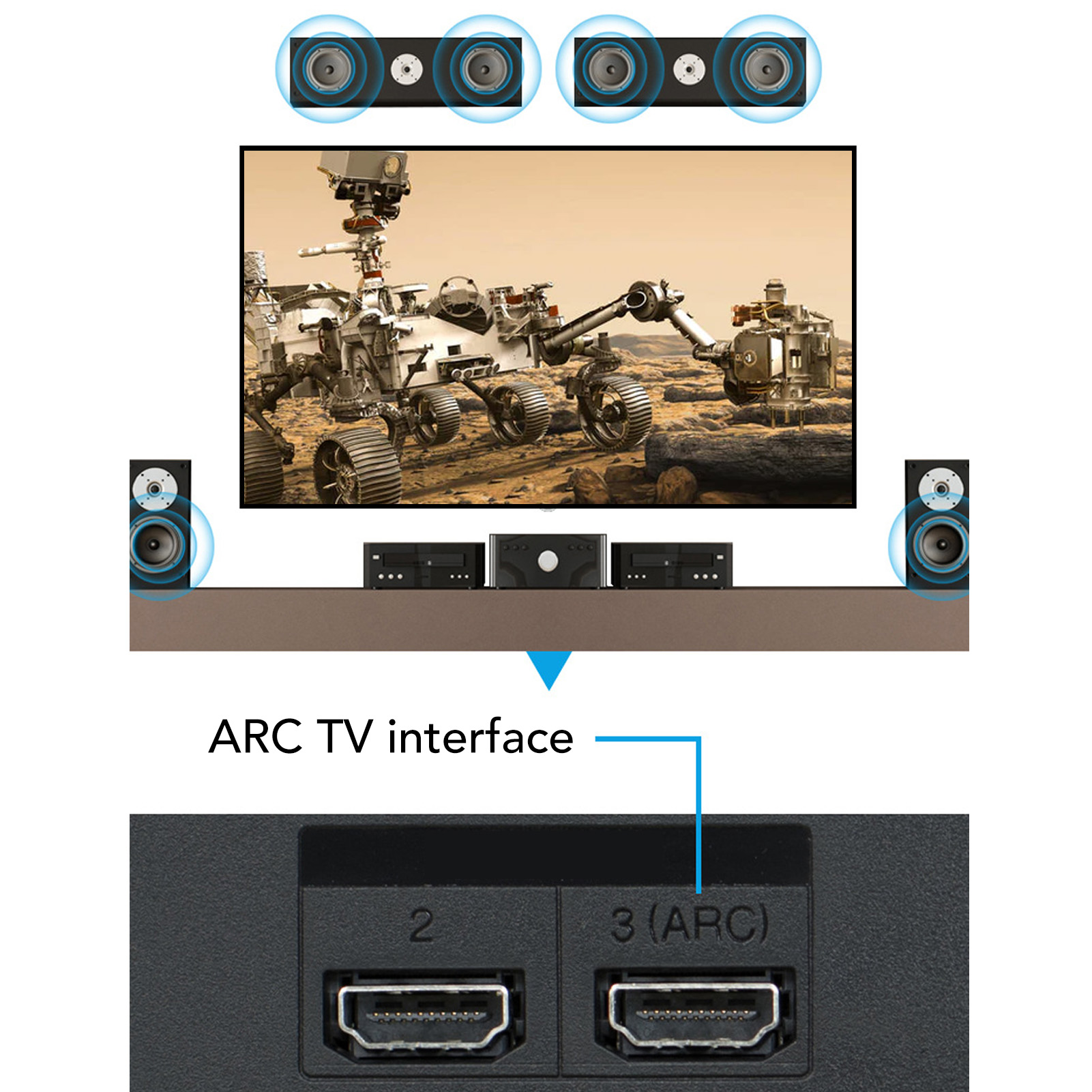 HD Output ARC Sound Extractor  - огляд і ціна Home Cinema Headphones