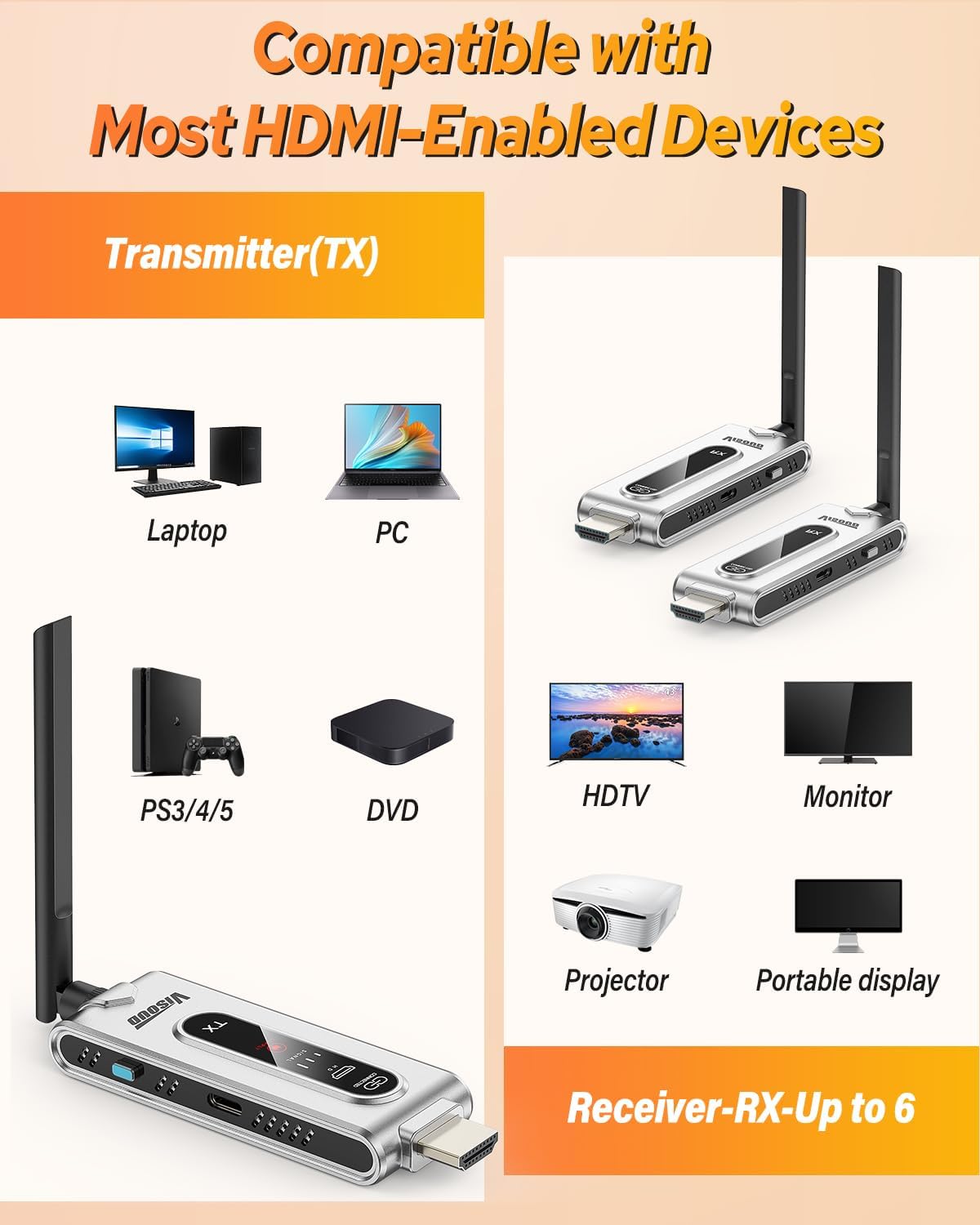 Wireless HDMI Transmitter and  - огляд і ціна Home Cinema Wireless