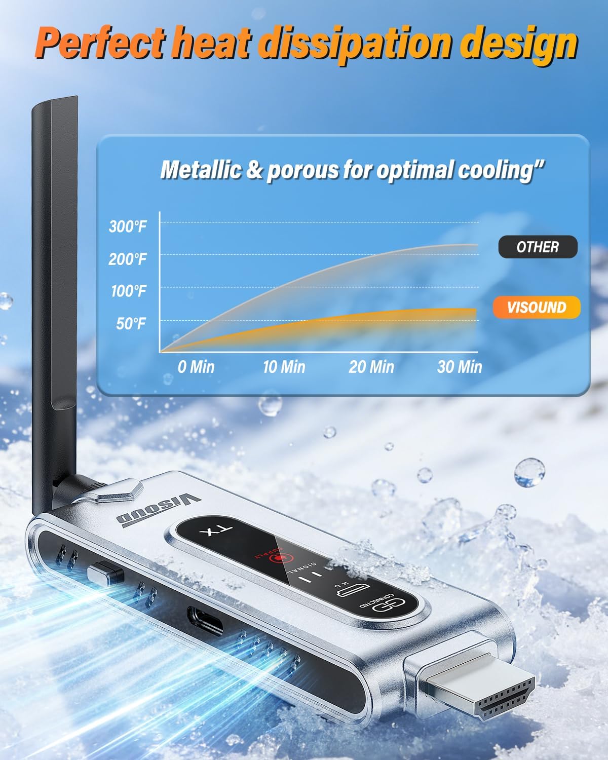 Wireless HDMI Transmitter and  - огляд і ціна Home Cinema Wireless