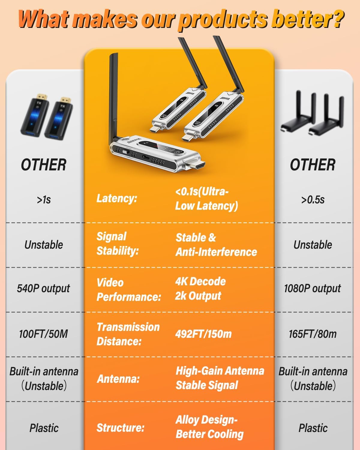Wireless HDMI Transmitter and  - огляд і ціна Home Cinema Wireless