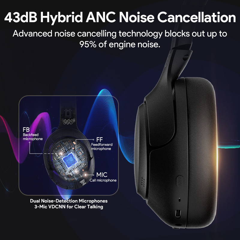 QCY H3 ANC Hi-Res Audio Wirele - огляд і ціна Home Cinema Headphones