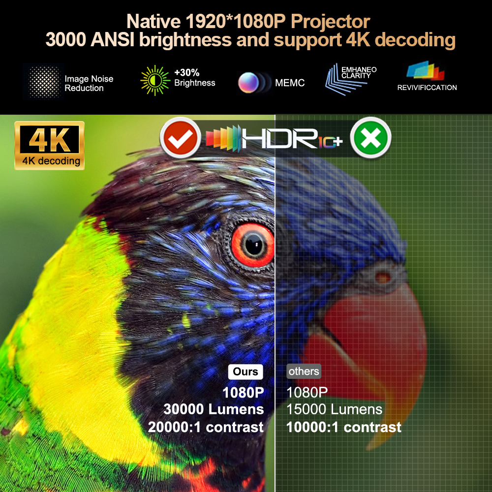 ThundeaL 1080P Projector WiFi  - огляд і ціна Home Cinema Complet