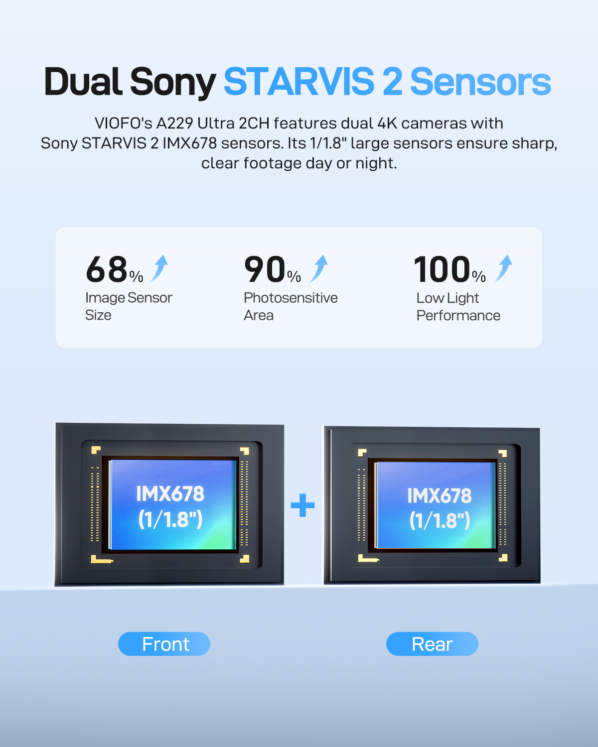 VIOFO A229 Ultra 2CH Dual 4K D - огляд і ціна Home Cinema Blu Ray Sony