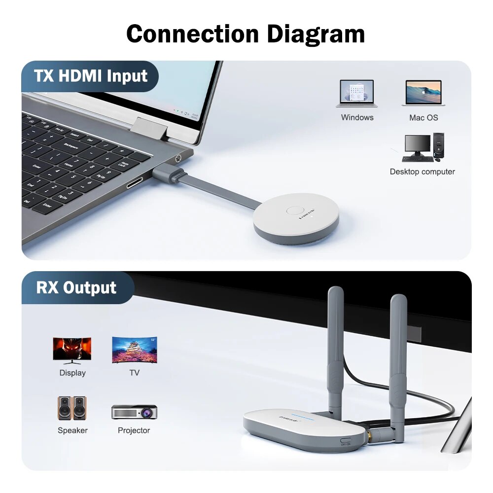 Lemorele Wireless HDMI Video T - огляд і ціна Home Cinema Wireless