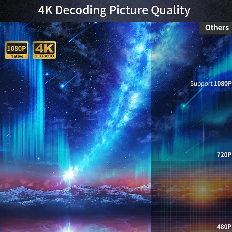CAIWEI A10Q Projector 4K Full  - огляд і ціна Home Cinema Complet